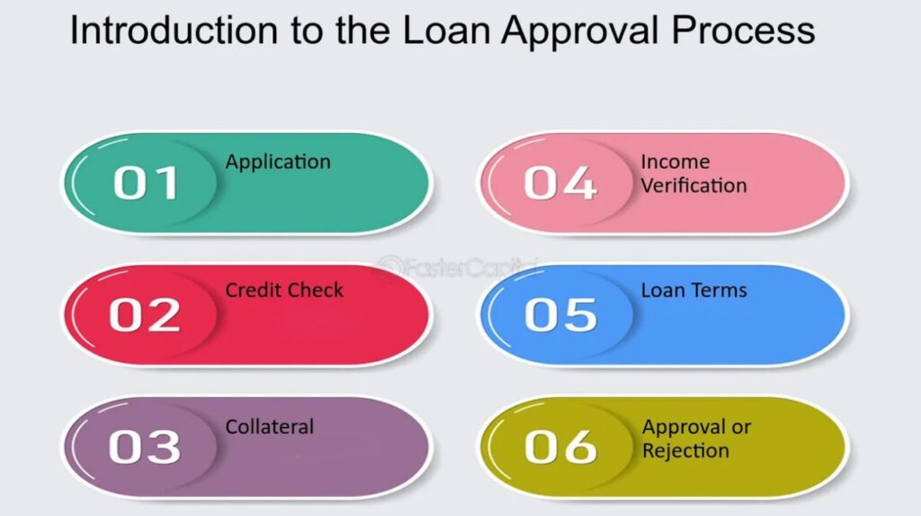 loan approval process