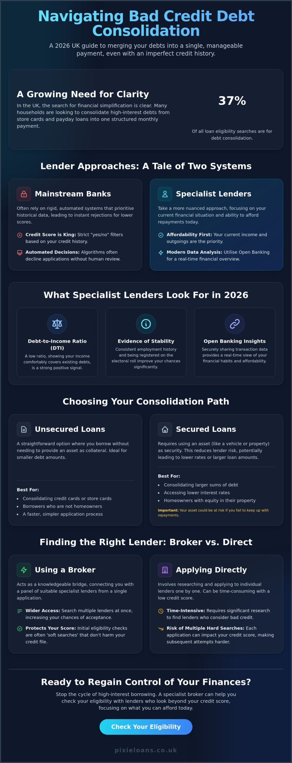 Bad Credit Consolidation Loan Lenders: Finding the Right UK Specialist in 2026