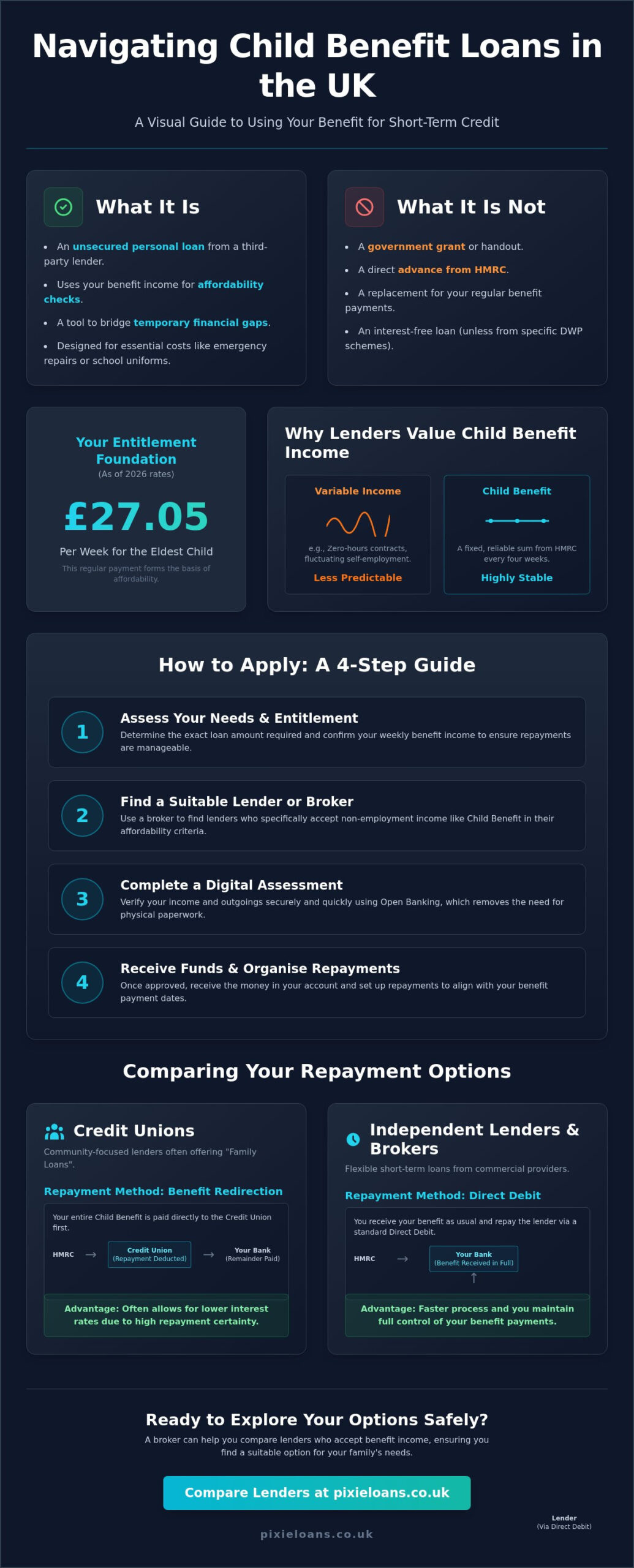Child Benefit Loans: A Comprehensive Guide for UK Parents in 2026