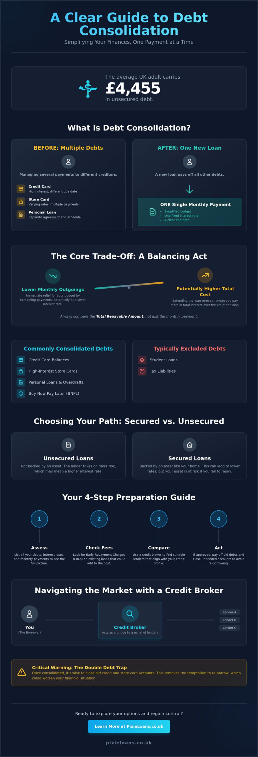 Debt Consolidation Loan Guide: Simplifying Your UK Finances in 2026