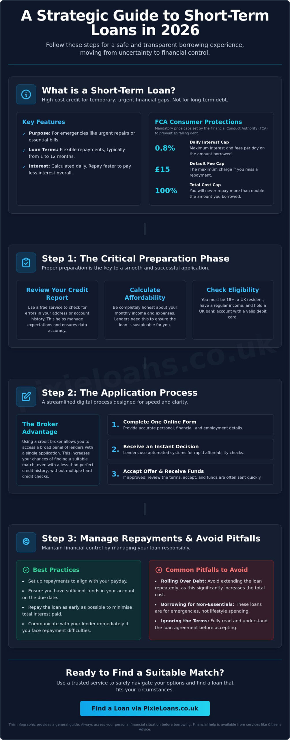 How to Apply for Payday Loans Safely: A Step-by-Step UK Guide for 2026