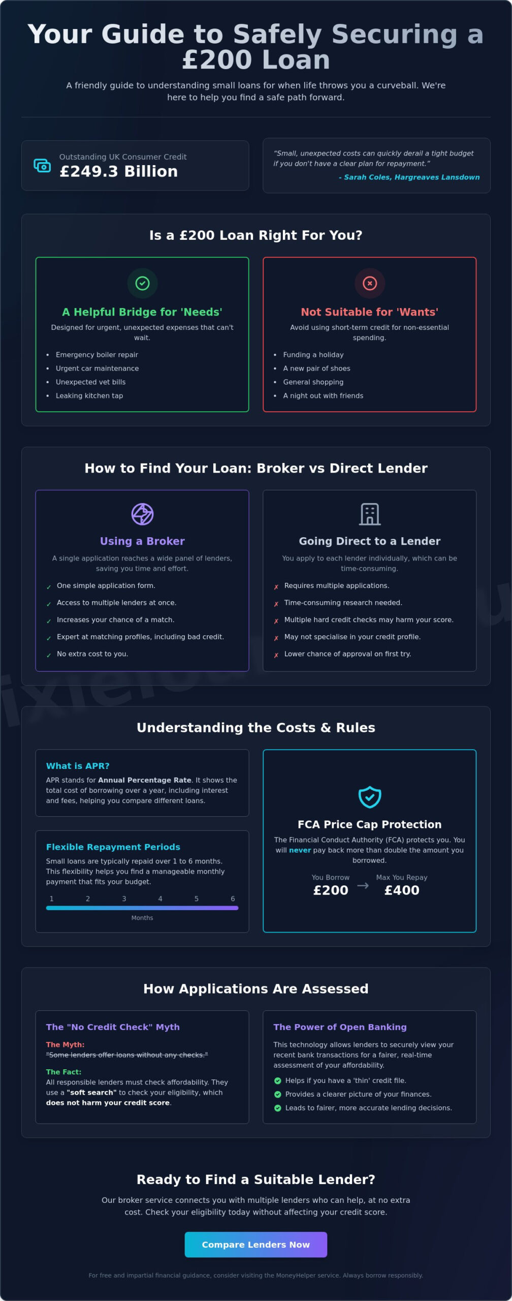 Need a £200 Loan? A Helpful Guide to Small-Sum Borrowing in 2026