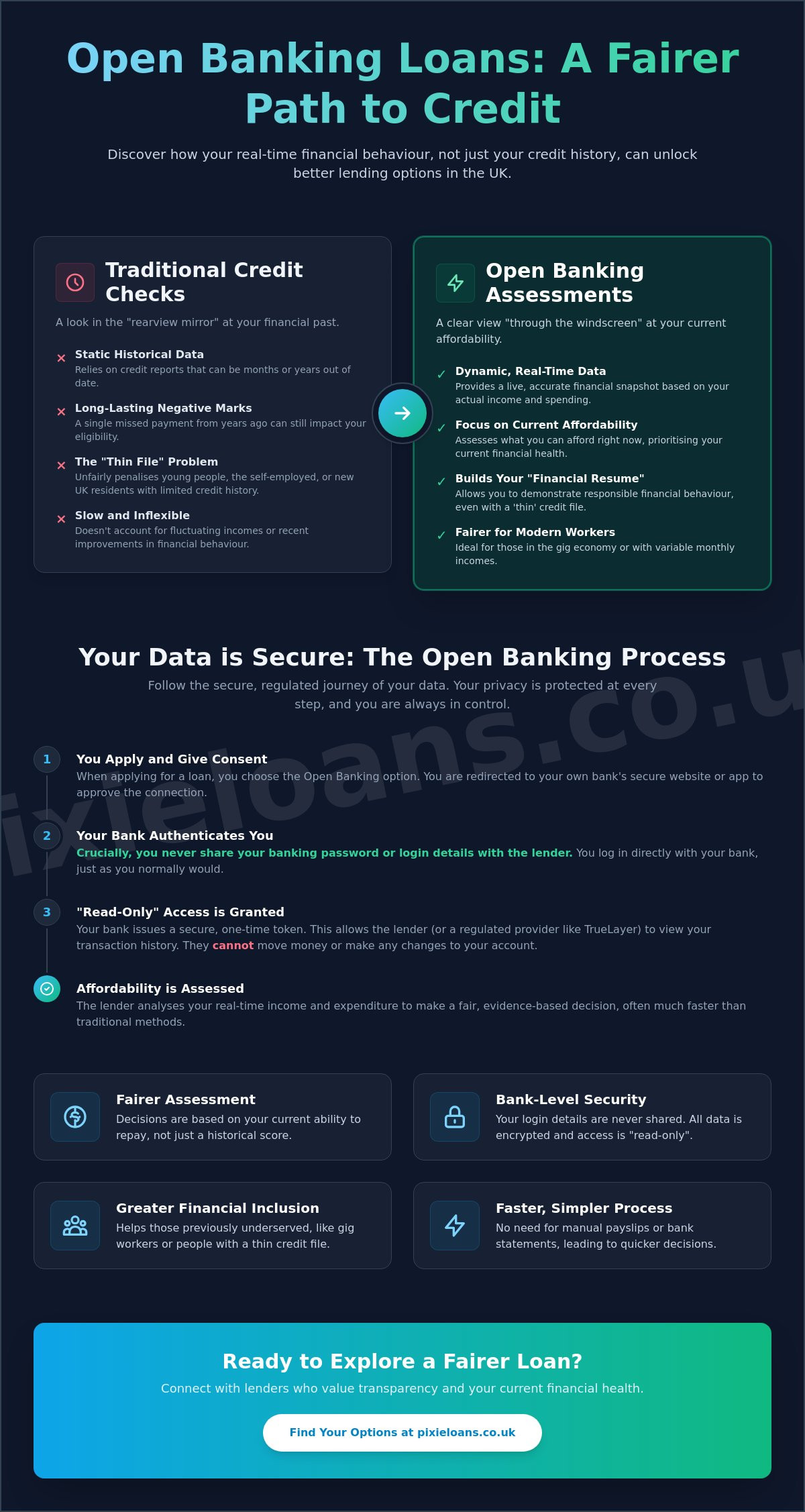 Open Banking Loans: The Future of Fairer Borrowing in the UK