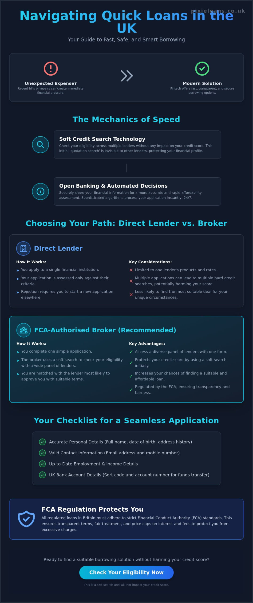 Quick Loans in the UK: A Transparent Guide to Fast Borrowing in 2026