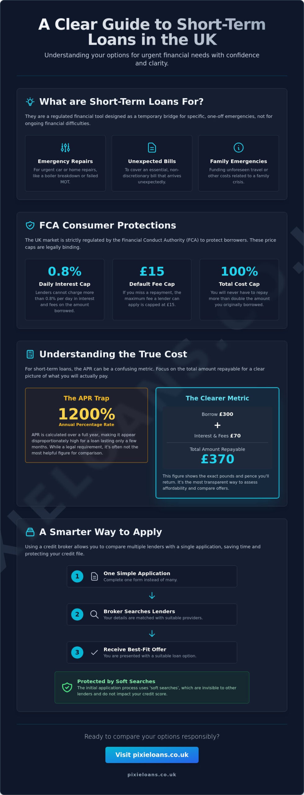 Short Term Loans: A Transparent Guide to Fast Borrowing in the UK
