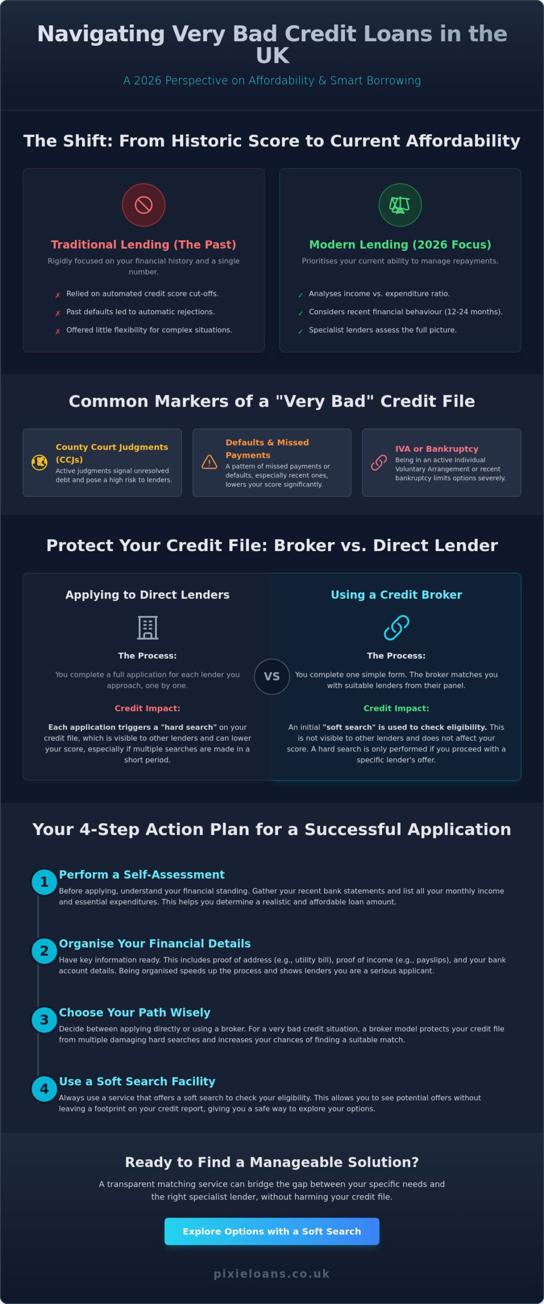 Very Bad Credit Loans UK: Comparing Broker and Direct Lender Options in 2026