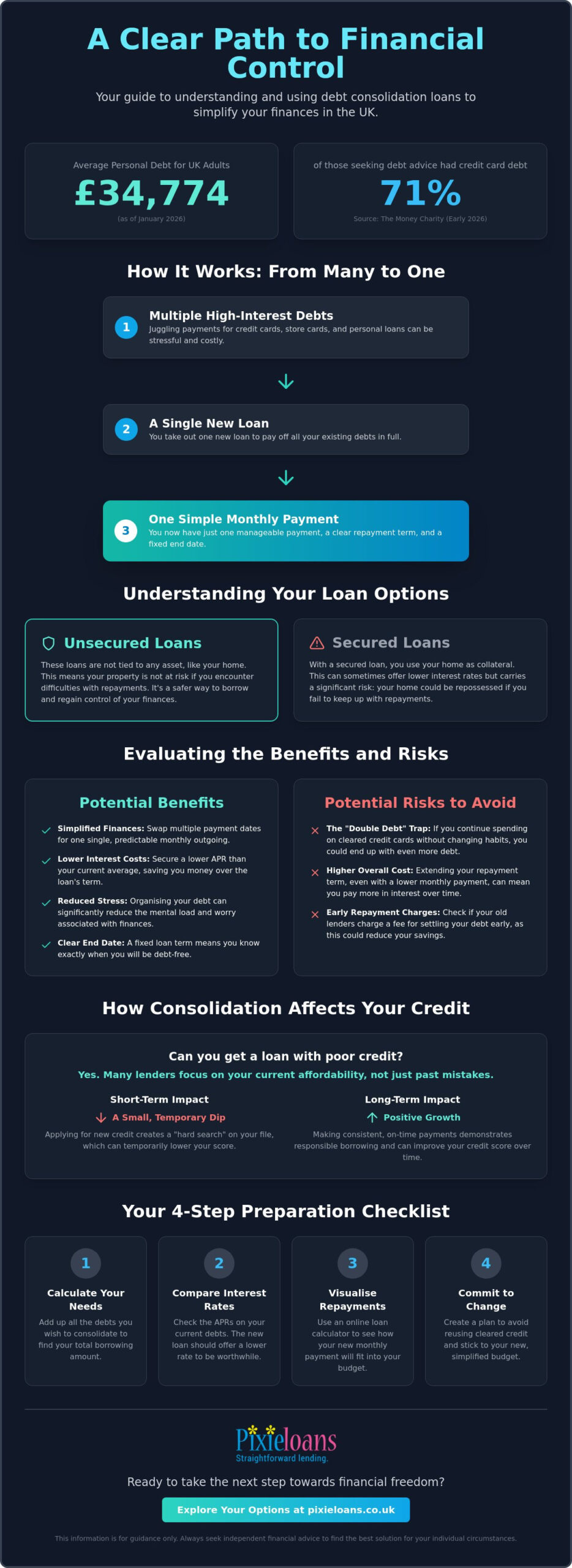Consolidation Loans: A 2026 Guide to Simplifying Your UK Finances