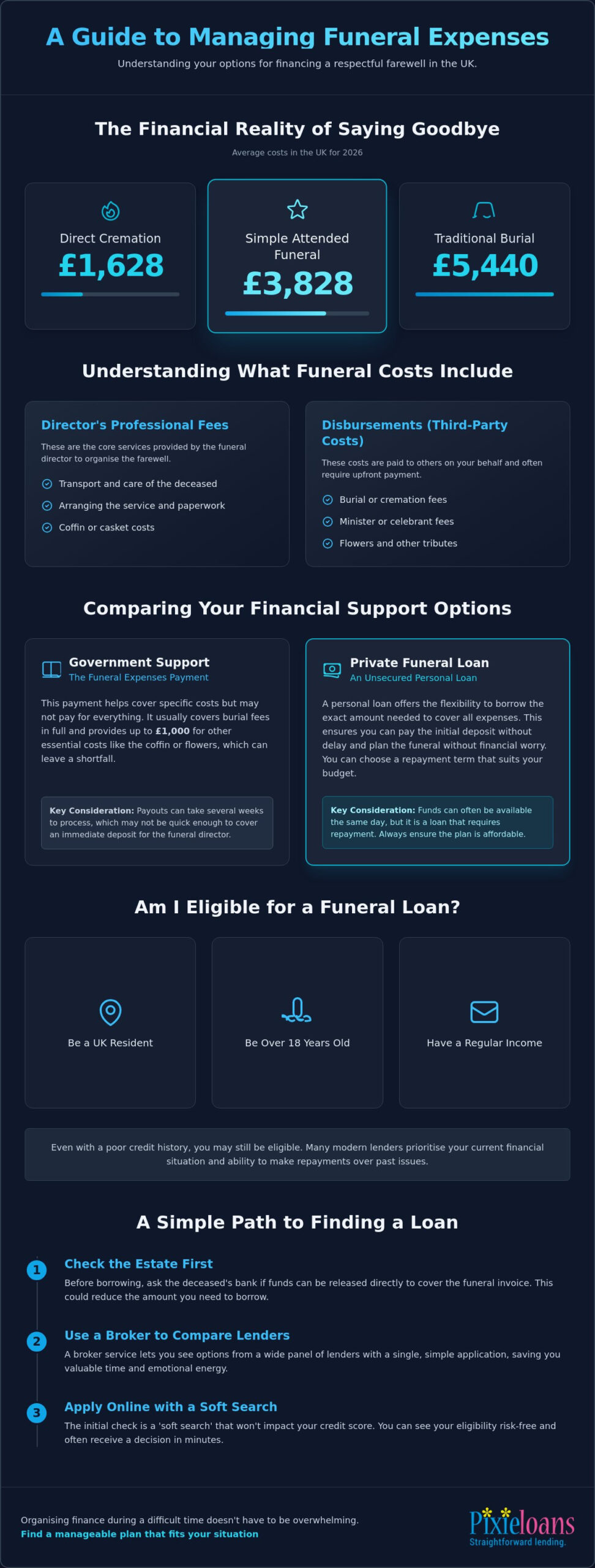 Funeral Expenses Loan UK: A Supportive Guide to Managing Costs in 2026
