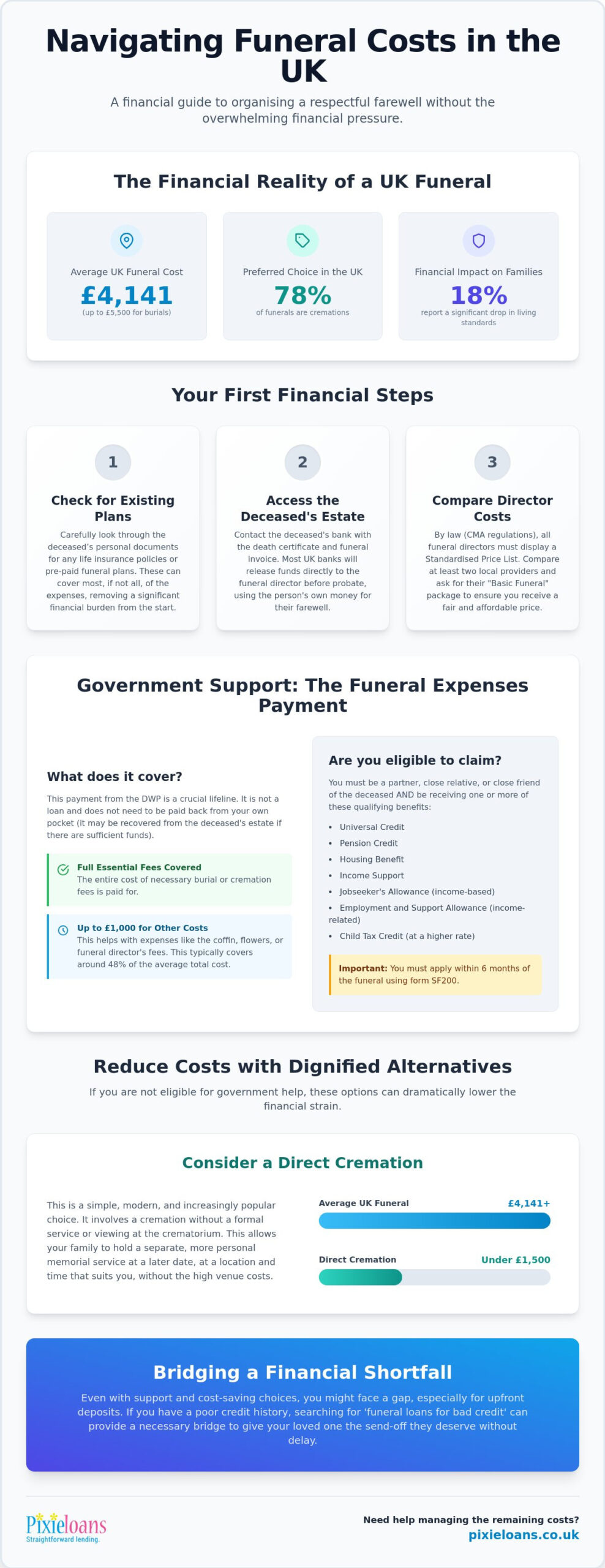 Funeral Loans for Bad Credit UK: Help Paying for a Funeral Without Money