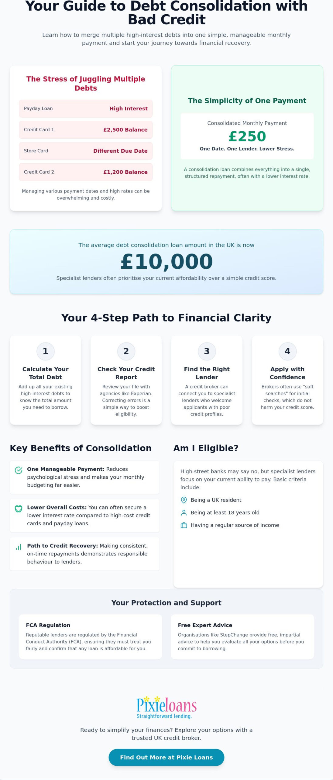 How to Get a Debt Consolidation Loan with Bad Credit in the UK (2026)