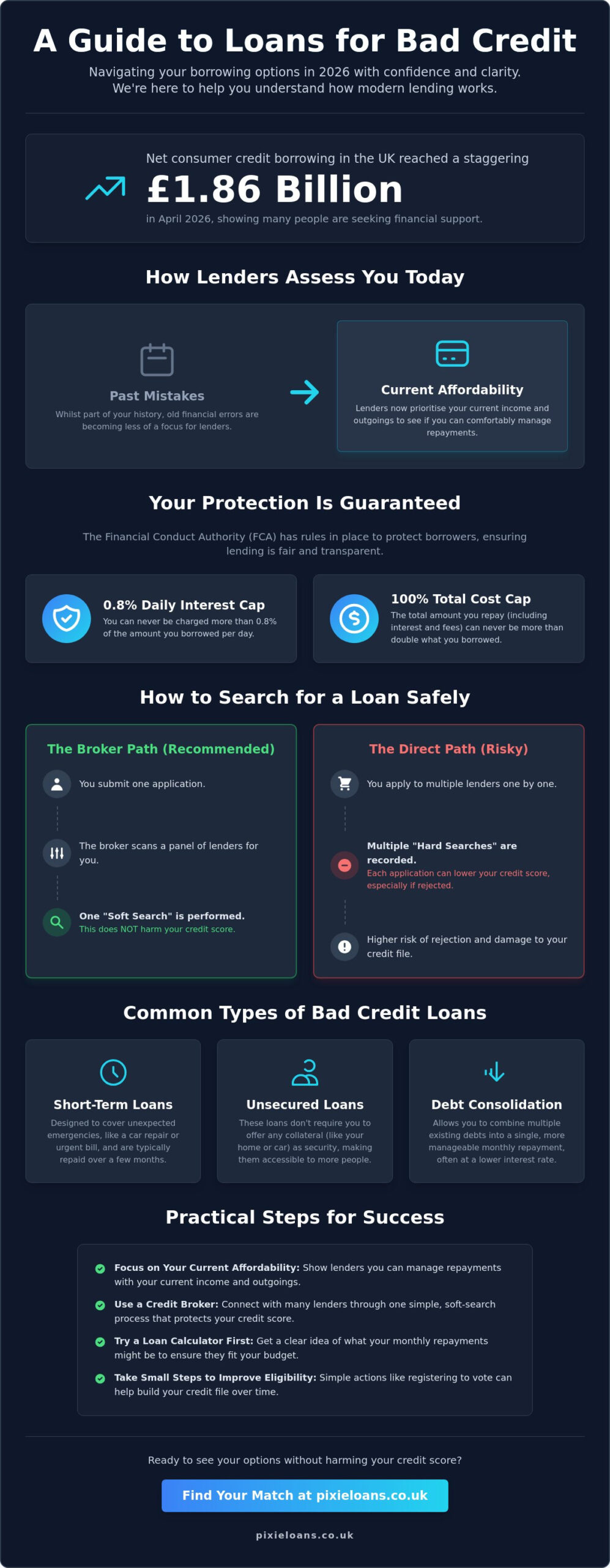Loans for Bad Credit: A Comprehensive 2026 Guide to Your Borrowing Options