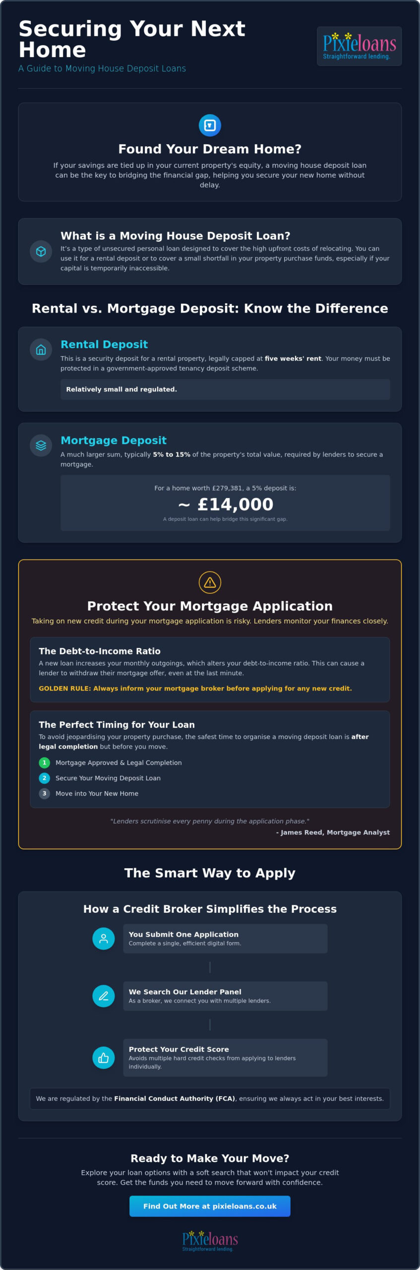 Moving House Deposit Loan: A Guide to Financing Your Next Move in 2026