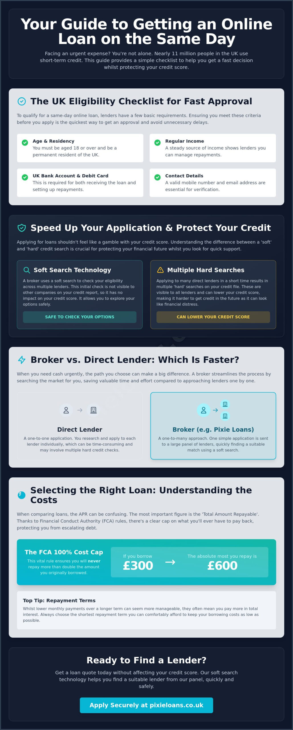 Online Loans Same Day: The Essential 2026 UK Application Checklist