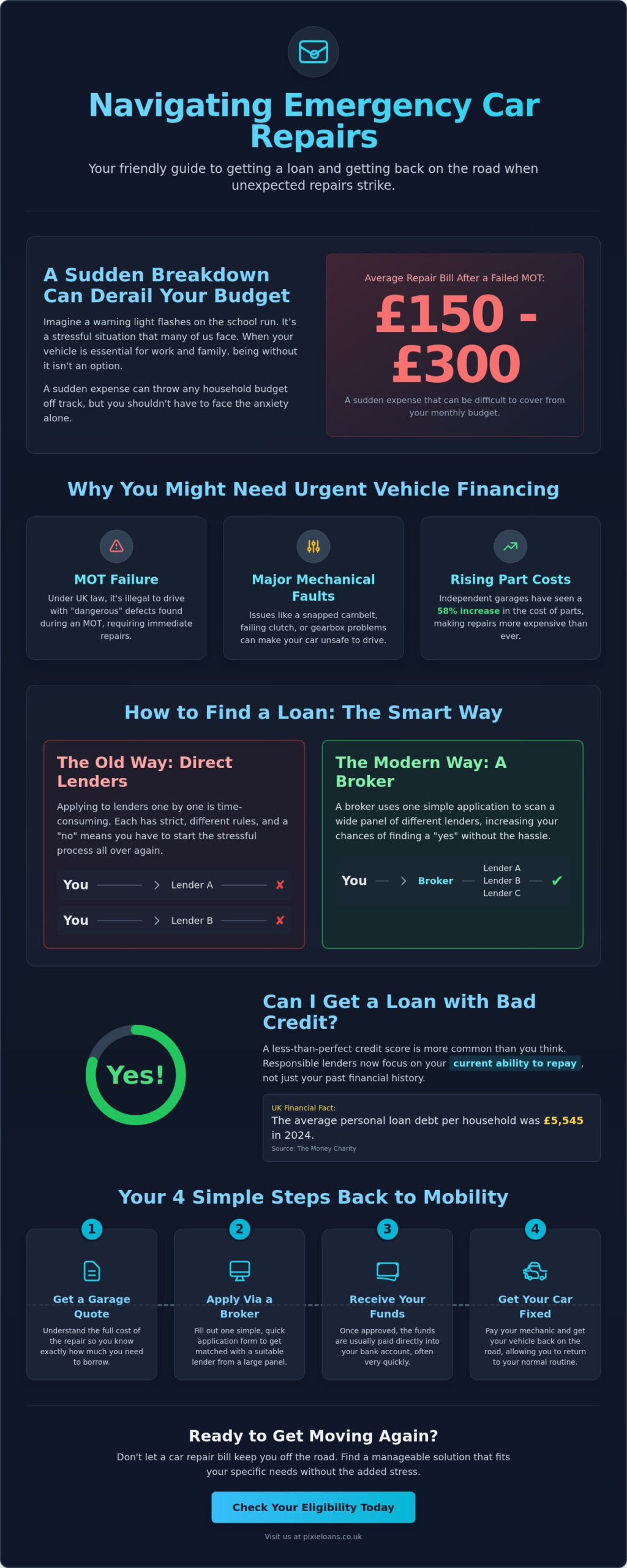 Emergency Car Repair Loan UK: Fast Solutions to Get You Back on the Road