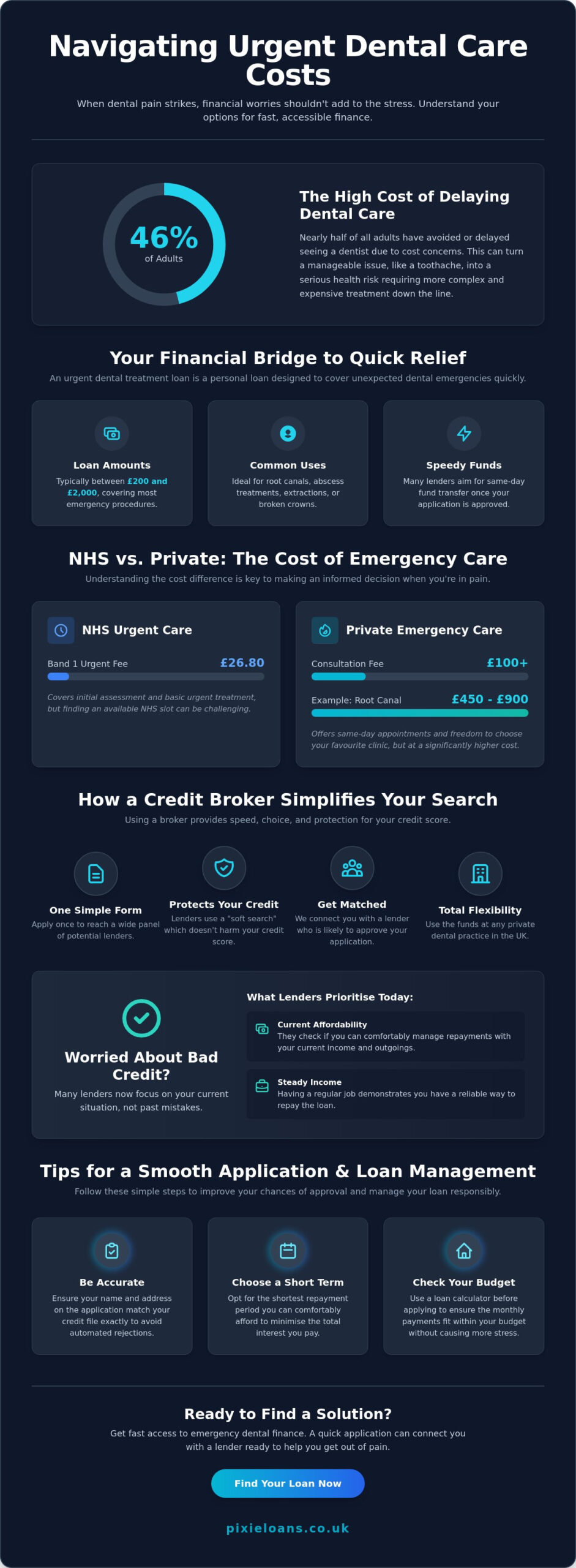 Urgent Dental Treatment Loan: Managing Emergency Costs in 2026