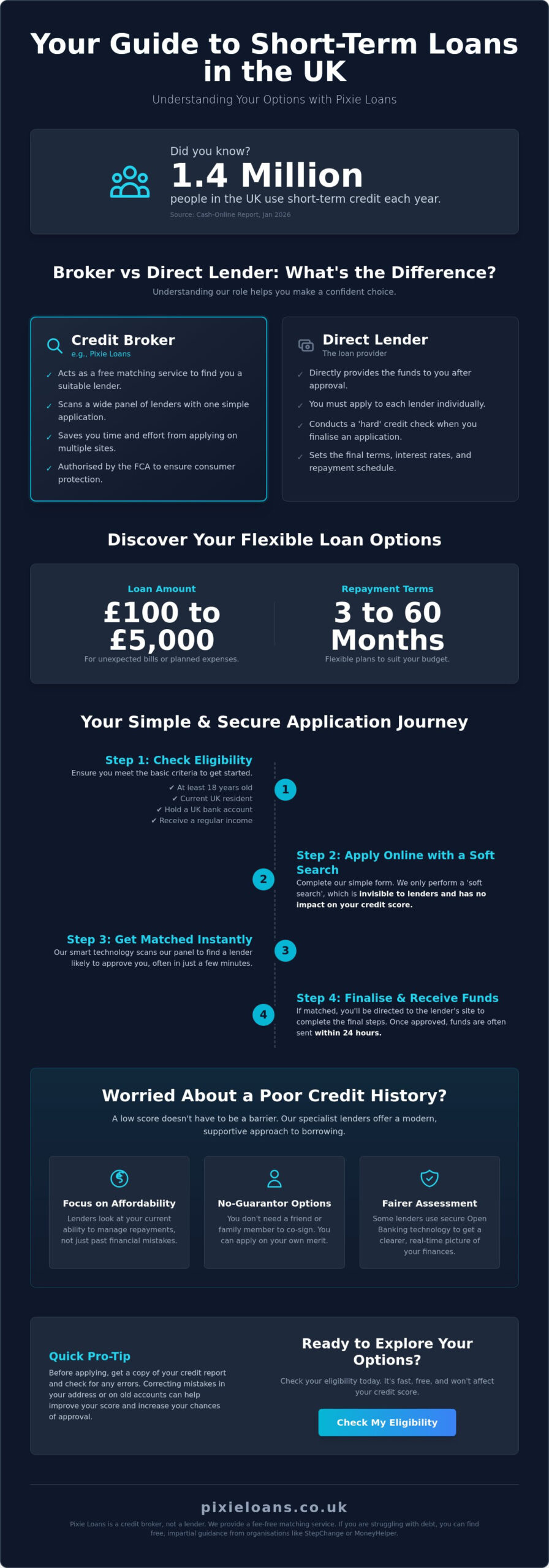 Pixie Loans: Your Trusted UK Credit Broker for Quick Financial Solutions