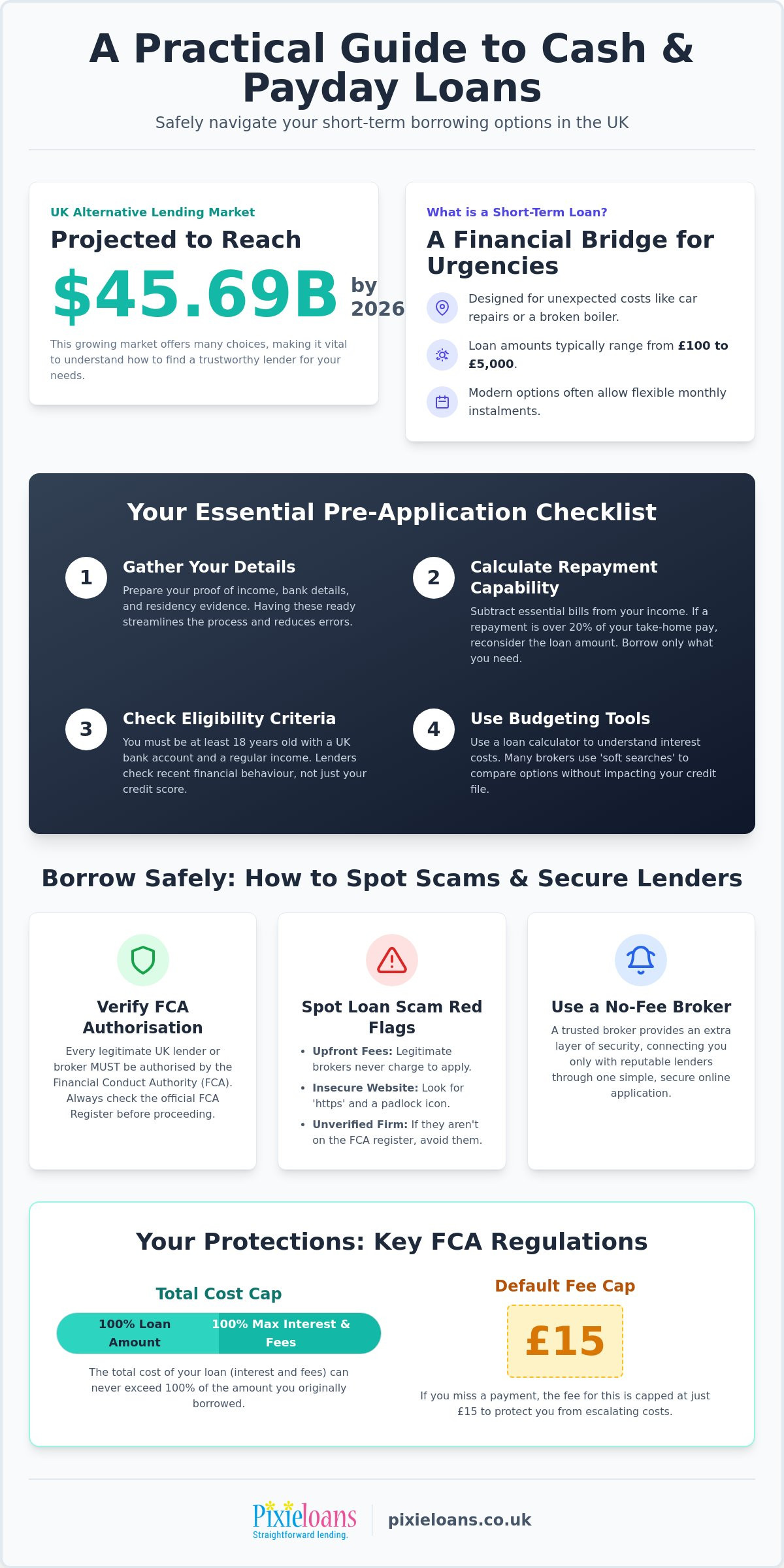Cash Loans Payday Checklist: A 2026 Guide to Responsible Borrowing