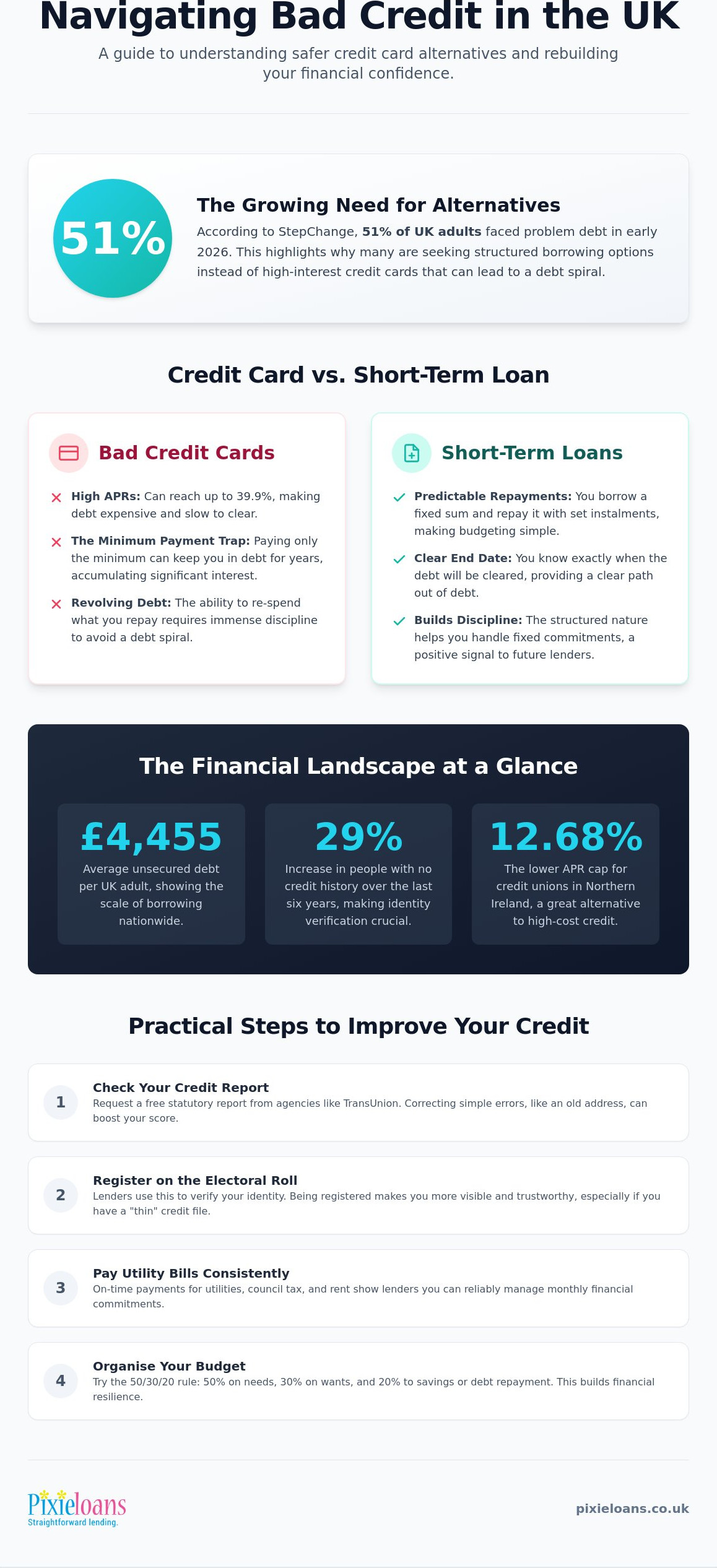 Credit Card Alternatives for Bad Credit UK: Your 2026 Guide