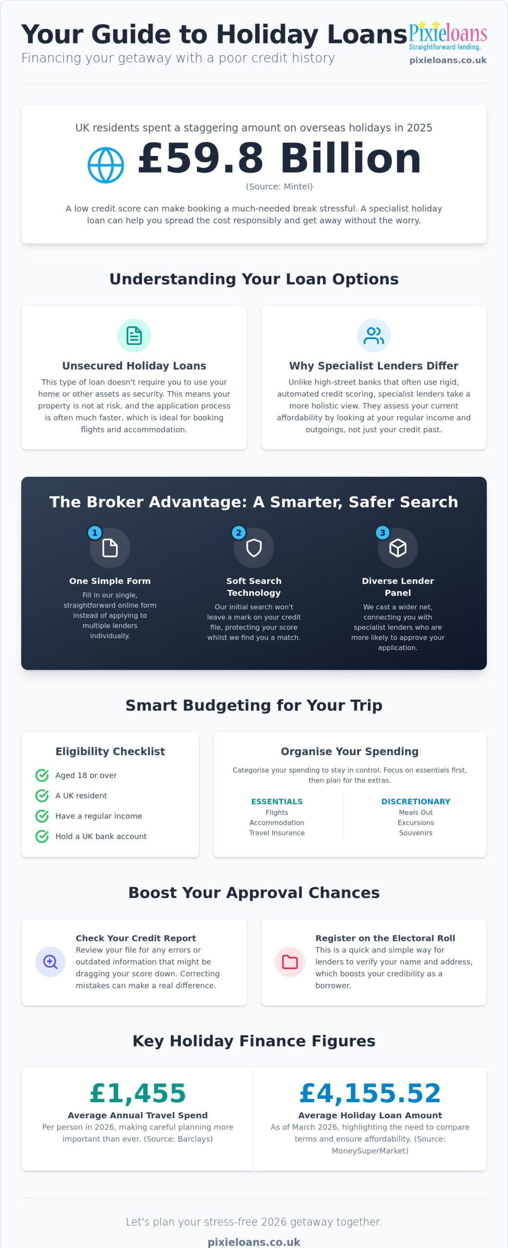 Holiday Loan for Bad Credit UK: A 2026 Guide to Stress-Free Travel