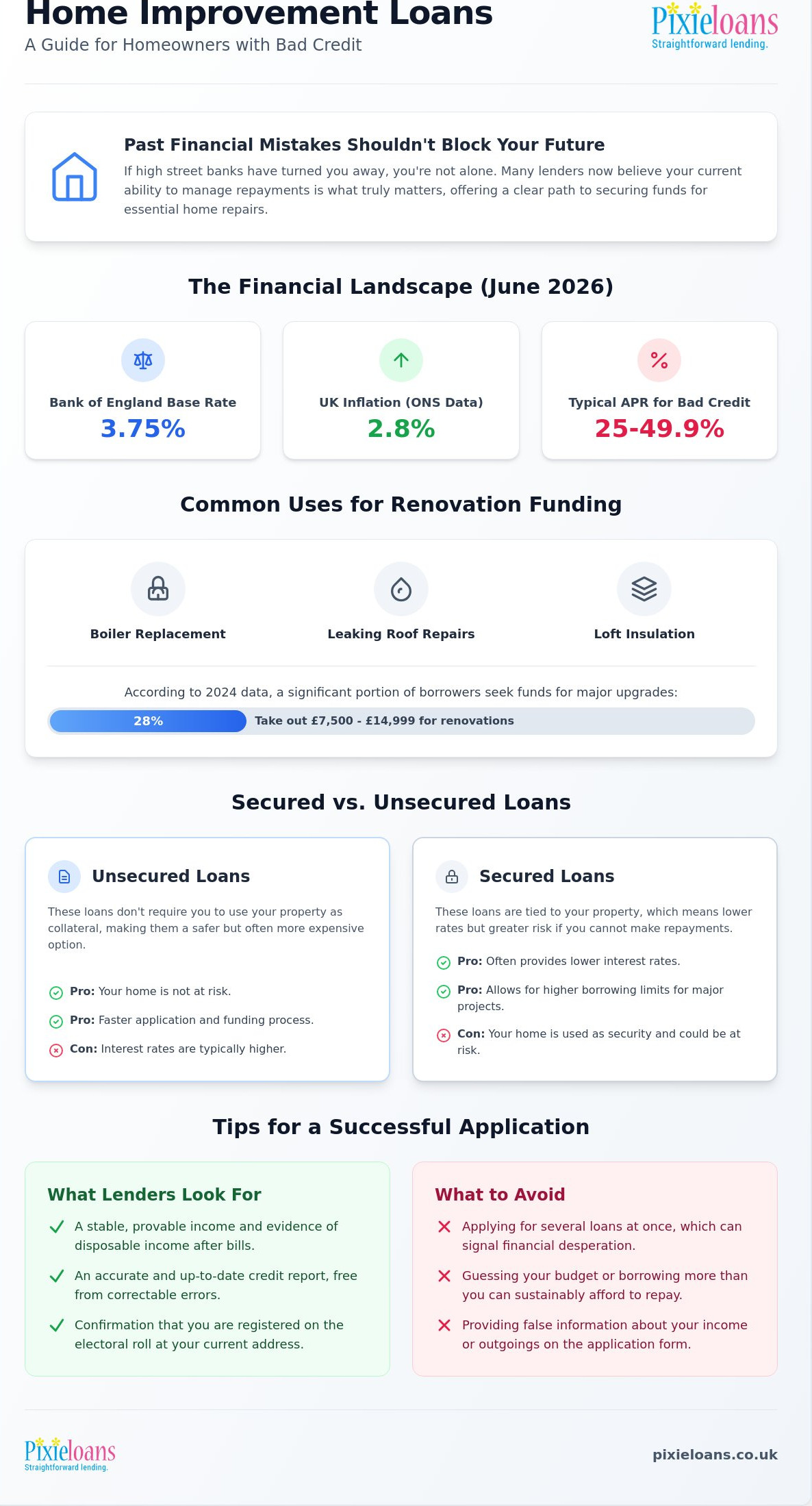 Home Improvement Loan for Bad Credit: A 2026 UK Buying Guide
