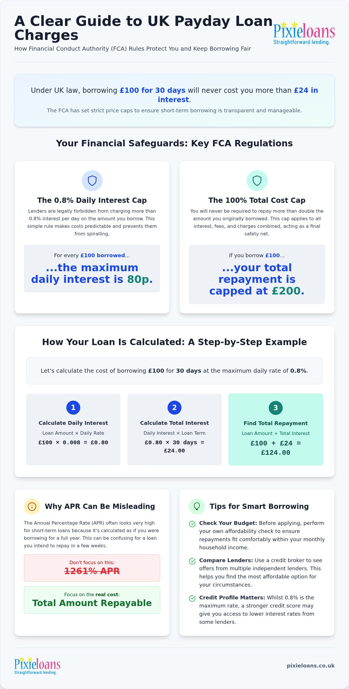How is Interest Calculated on a Payday Loan in the UK? (2026 Guide)