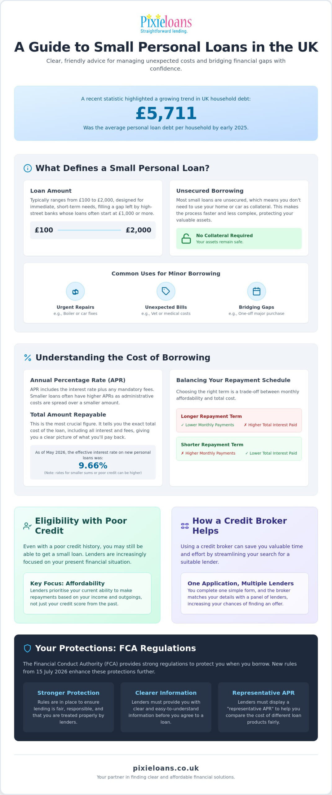 Small Personal Loans UK: A Practical 2026 Guide to Minor Borrowing