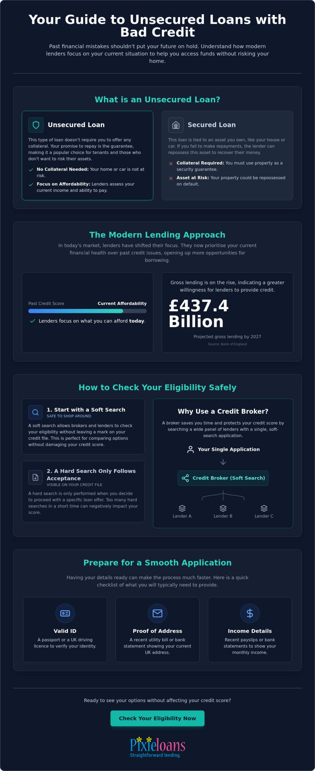 Unsecured Loans for Bad Credit UK: The 2026 Practical Guide