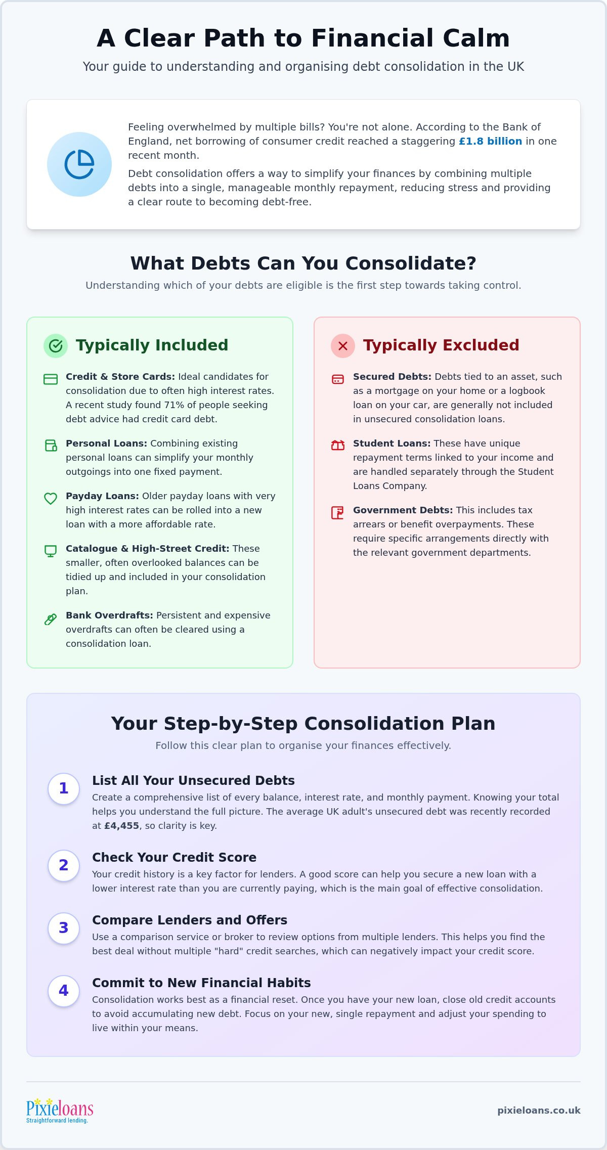 What Debts Can Be Consolidated in the UK? A 2026 How-To Guide