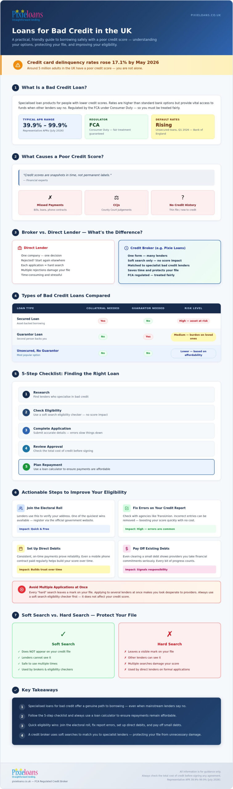 Bad Credit Loans UK: 2026 Guide to Borrowing Options