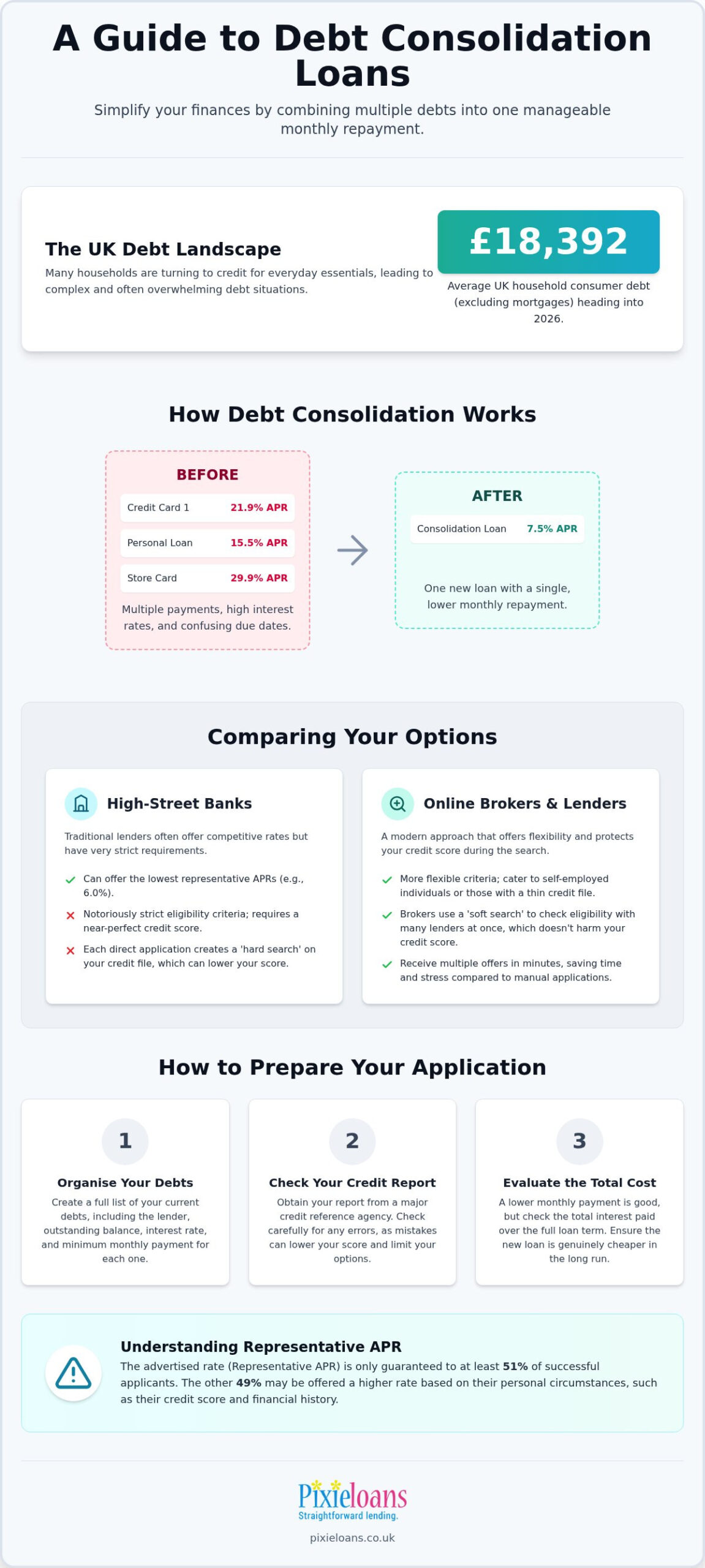 Best Debt Consolidation Loans: A 2026 UK Comparison Guide