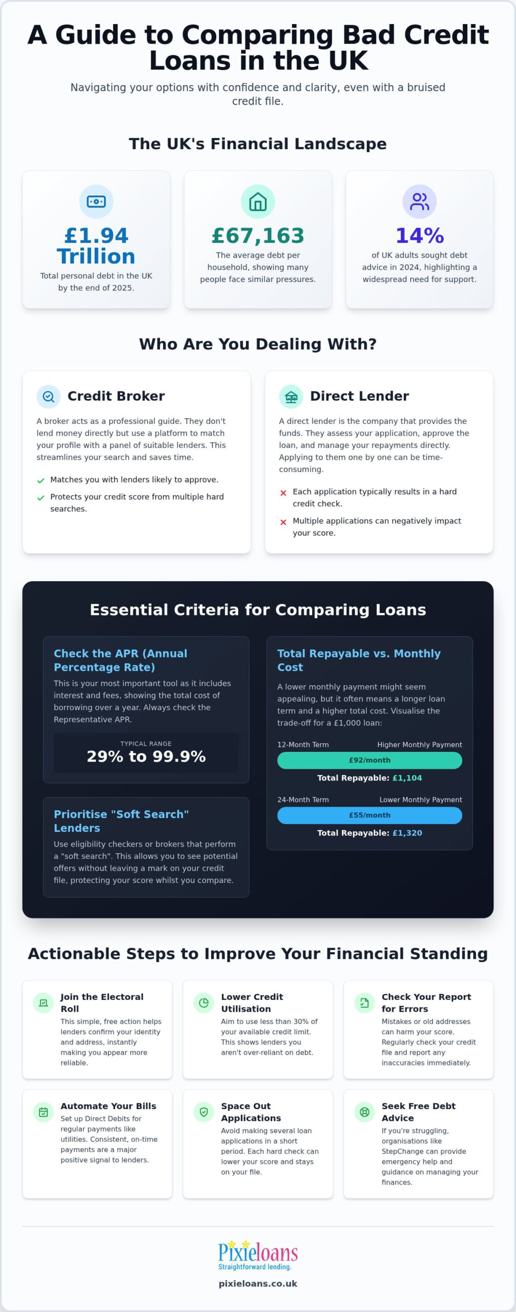 Compare Bad Credit Loans UK: A Practical 2026 Guide to Borrowing