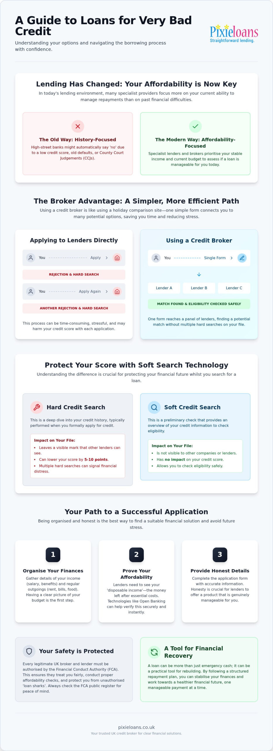 Very Bad Credit Loans UK: A Supportive Guide for 2026