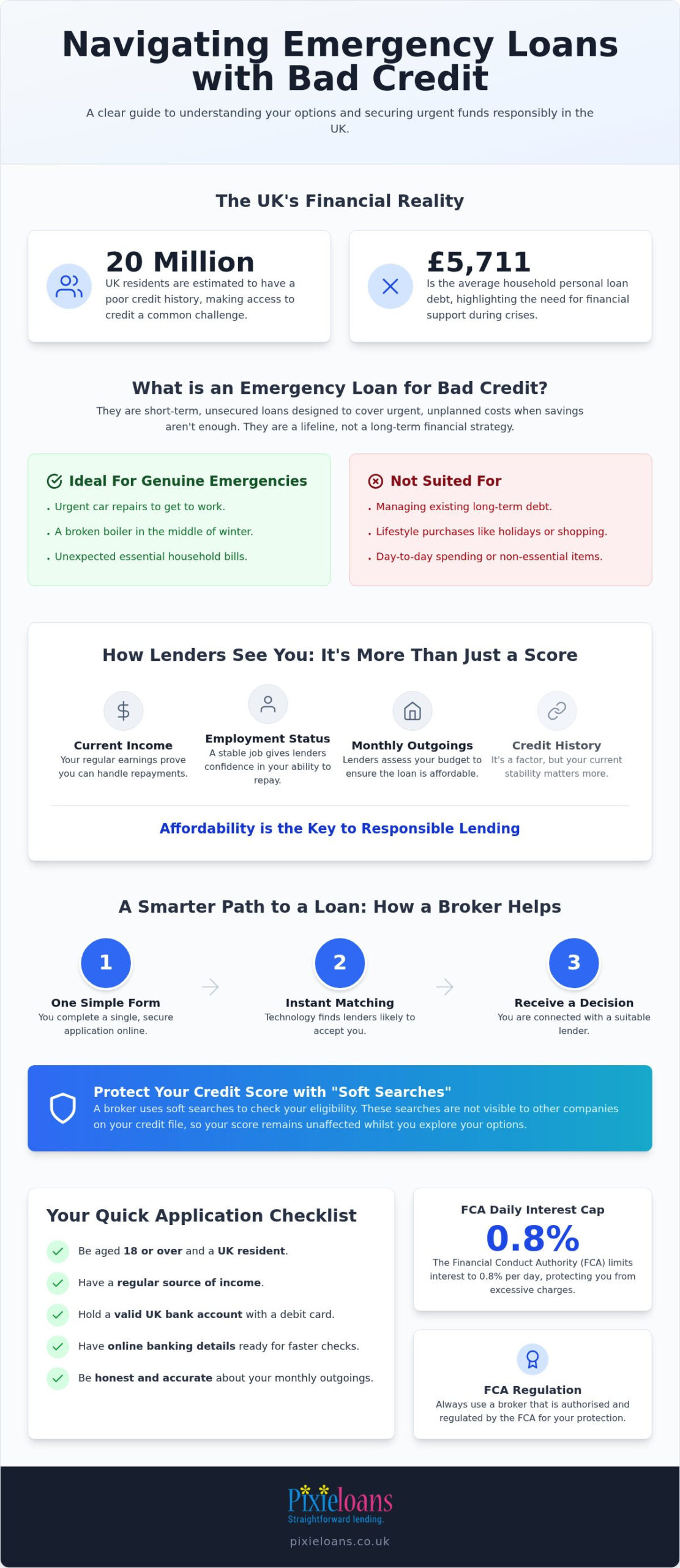 Emergency Loans for Bad Credit UK: A Helpful 2026 Guide