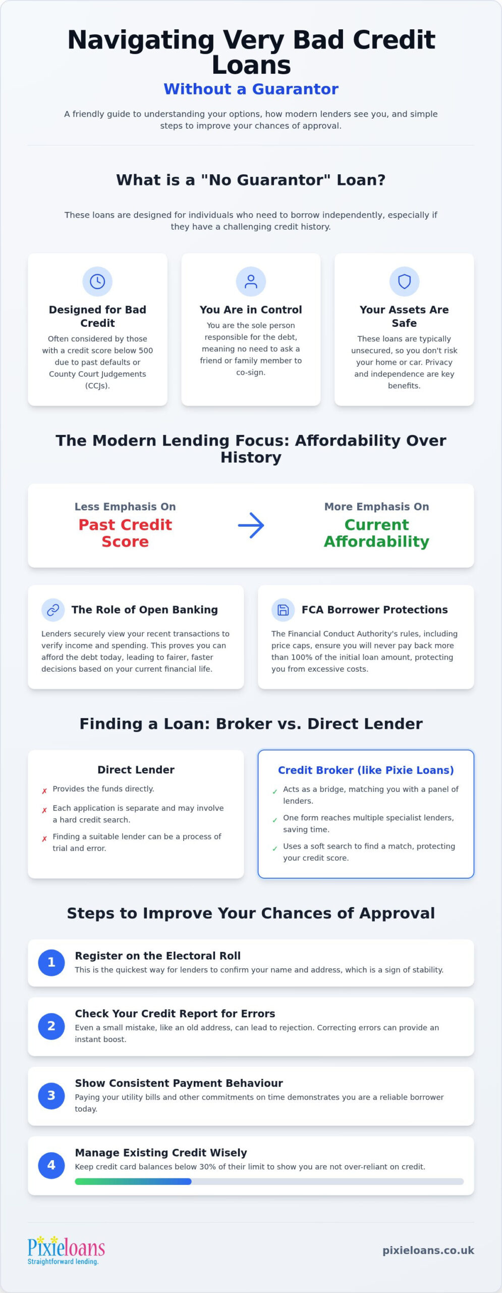 Very Bad Credit Loans No Guarantor: A 2026 UK Guide