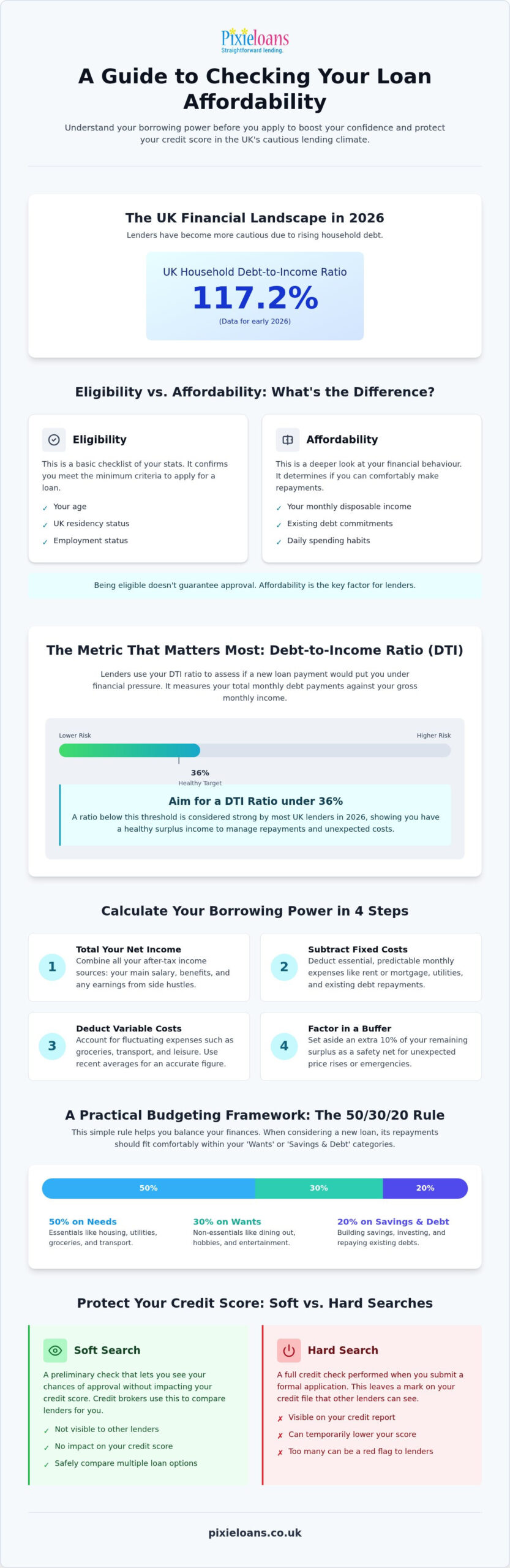 How to Check Loan Affordability in the UK: A Practical 2026 Guide