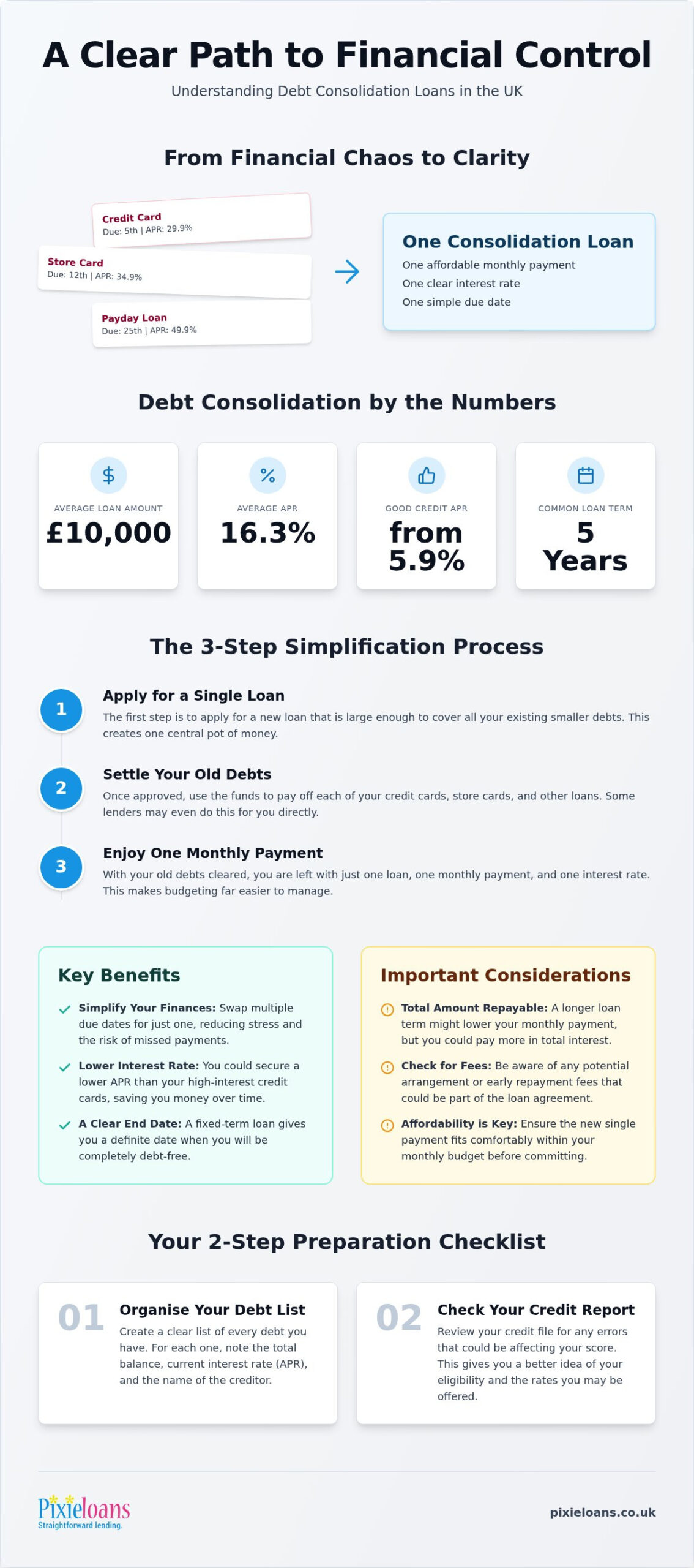 Consolidation Loans: A 2026 Guide to Simplifying Your UK Finances