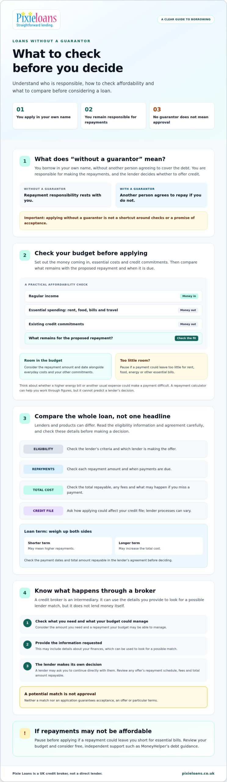 Loans Without a Guarantor: A Practical UK Guide for 2026