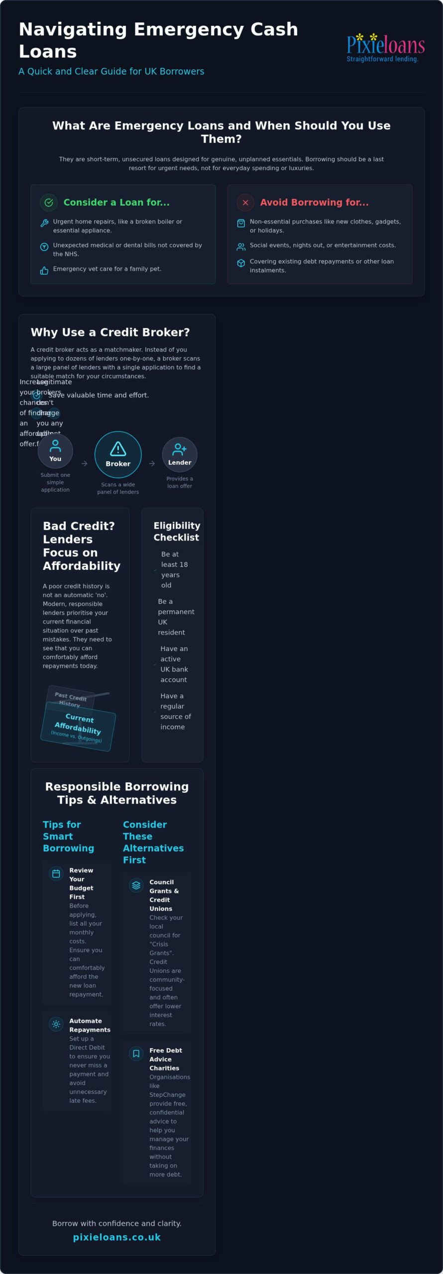 Emergency Cash Loans UK: A Responsible Guide to Quick Borrowing in 2026