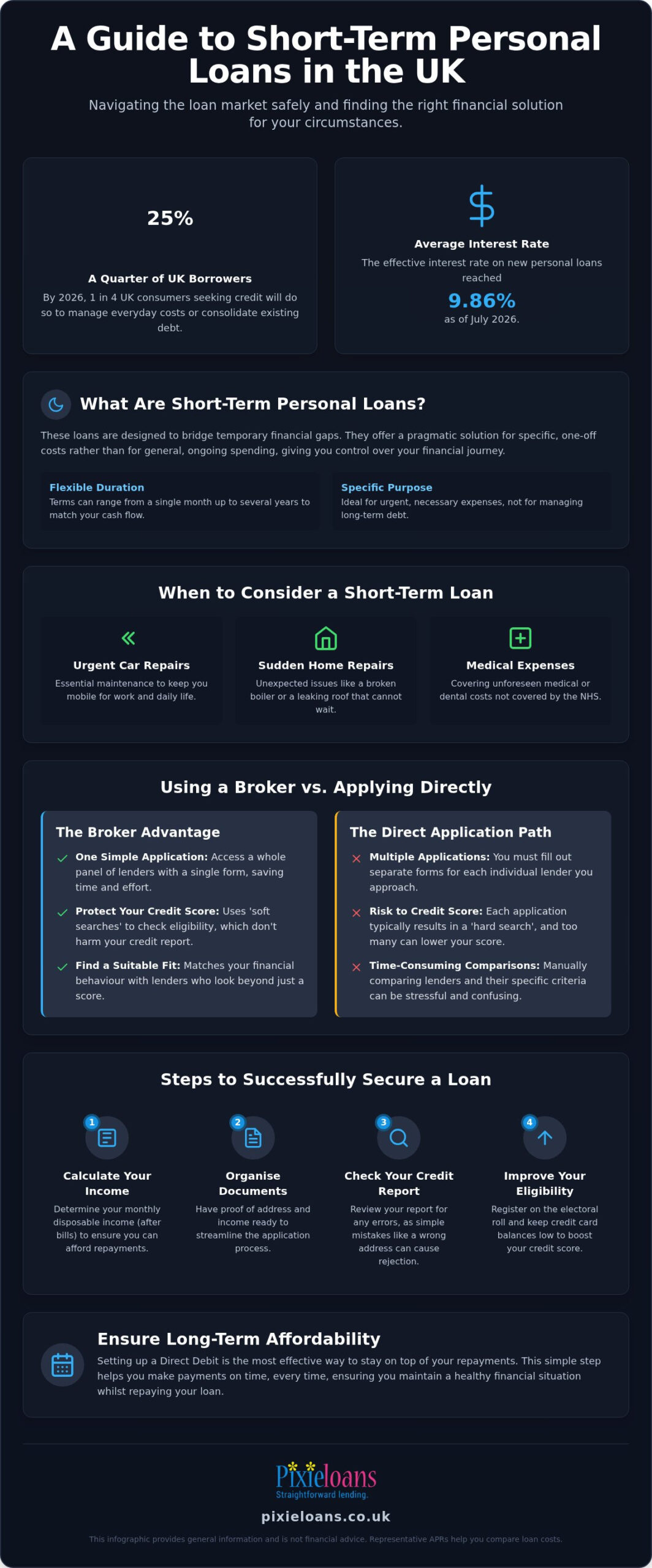 Short Term Personal Loans UK: A Practical Guide to Borrowing in 2026