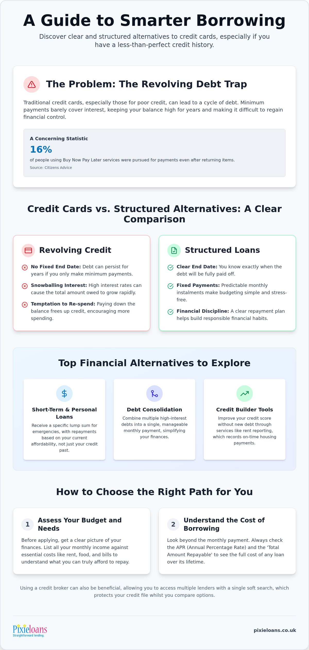 Alternatives to Credit Cards for Bad Credit: 2026 Guide