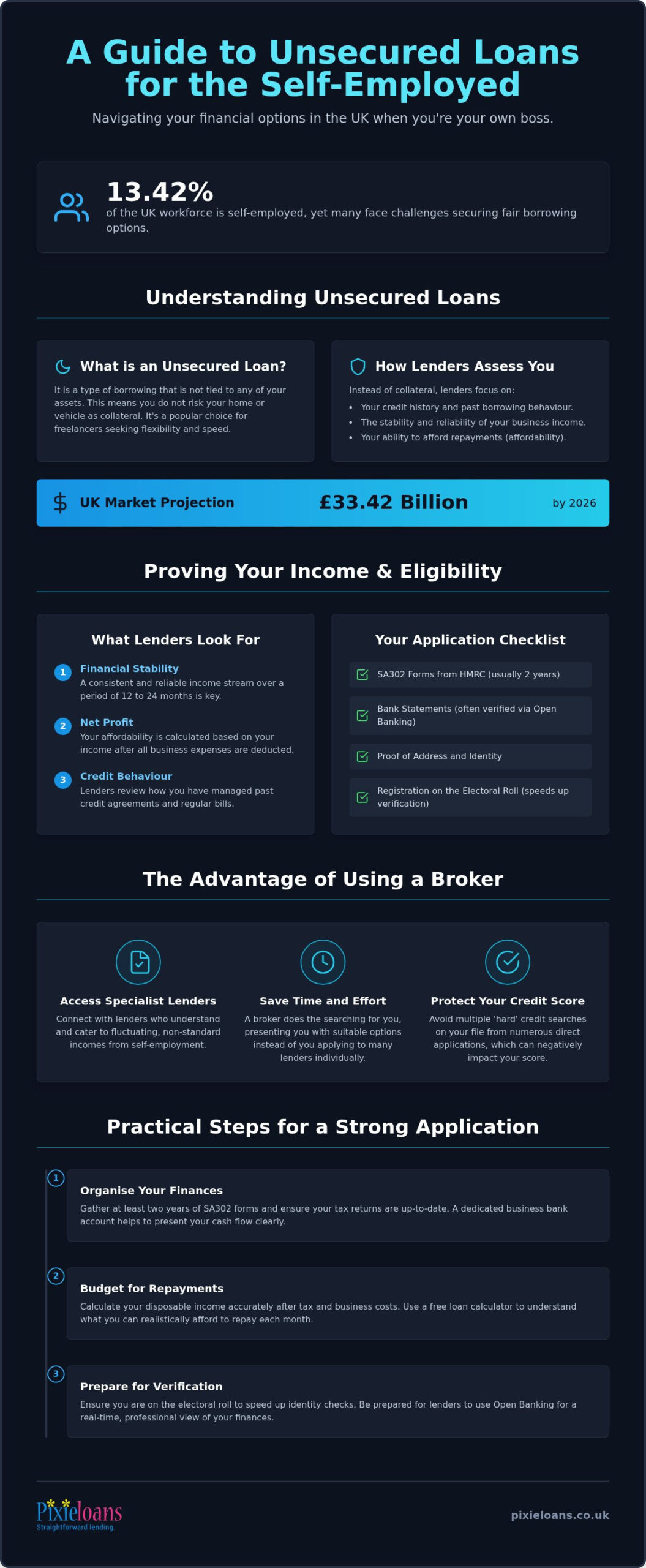 Unsecured Loans for the Self-Employed: A 2026 UK Guide