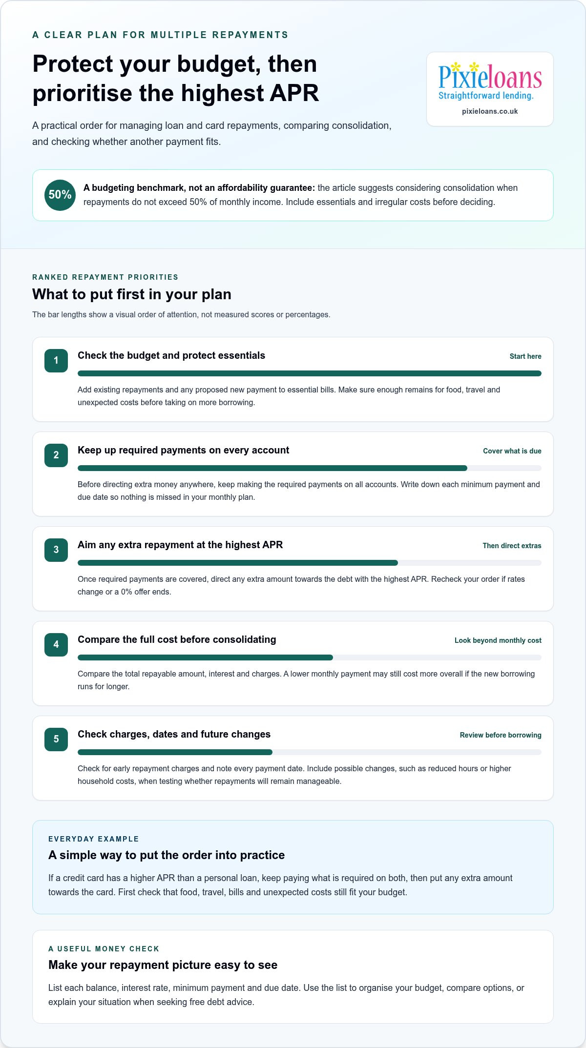 How to Manage Multiple Loan Repayments and Reduce Interest