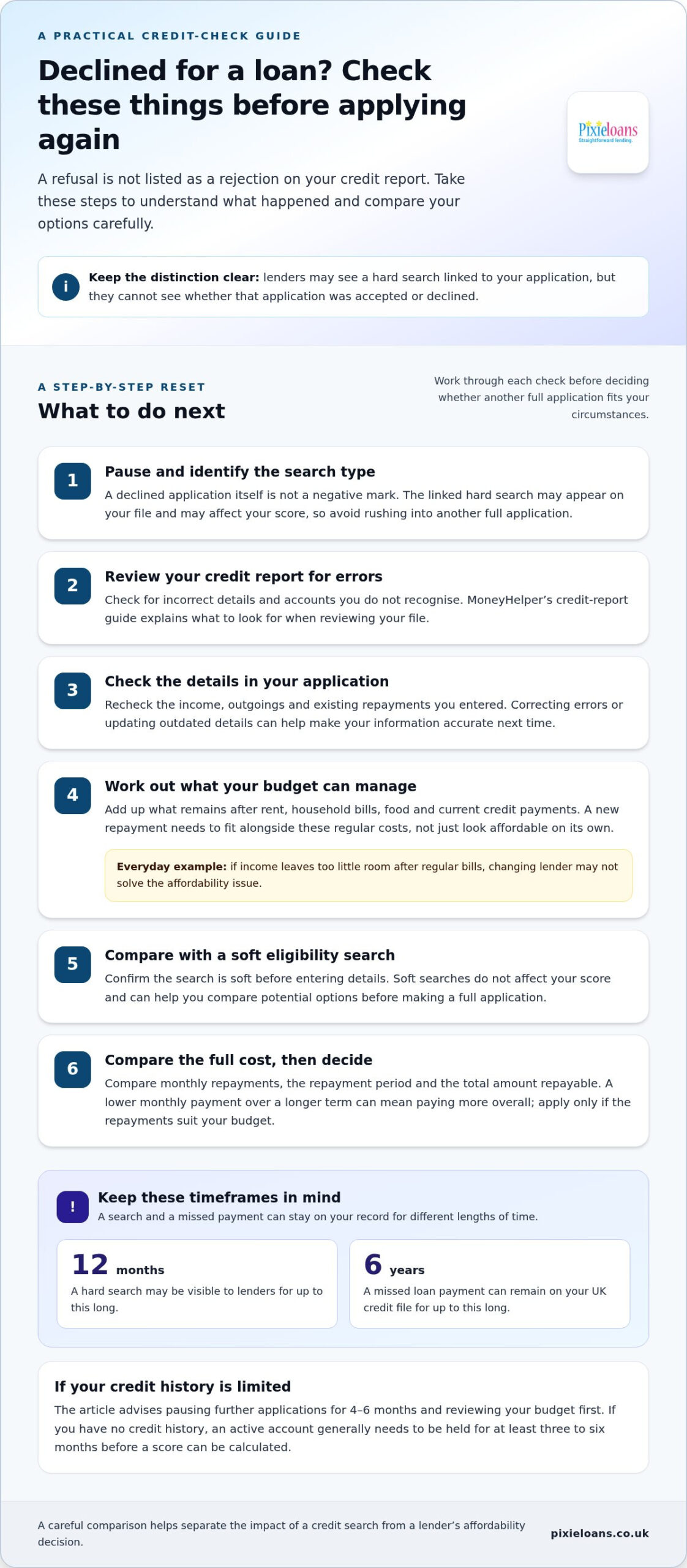 Loan applications and credit checks for UK borrowers