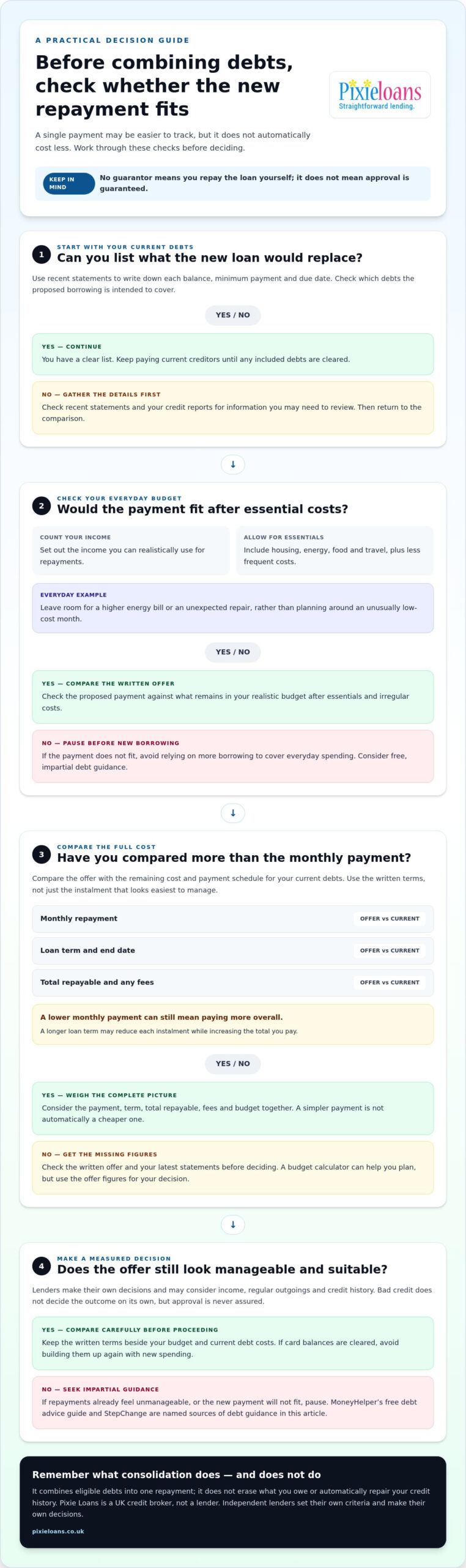 Bad Credit Debt Consolidation Loans UK | No Guarantor