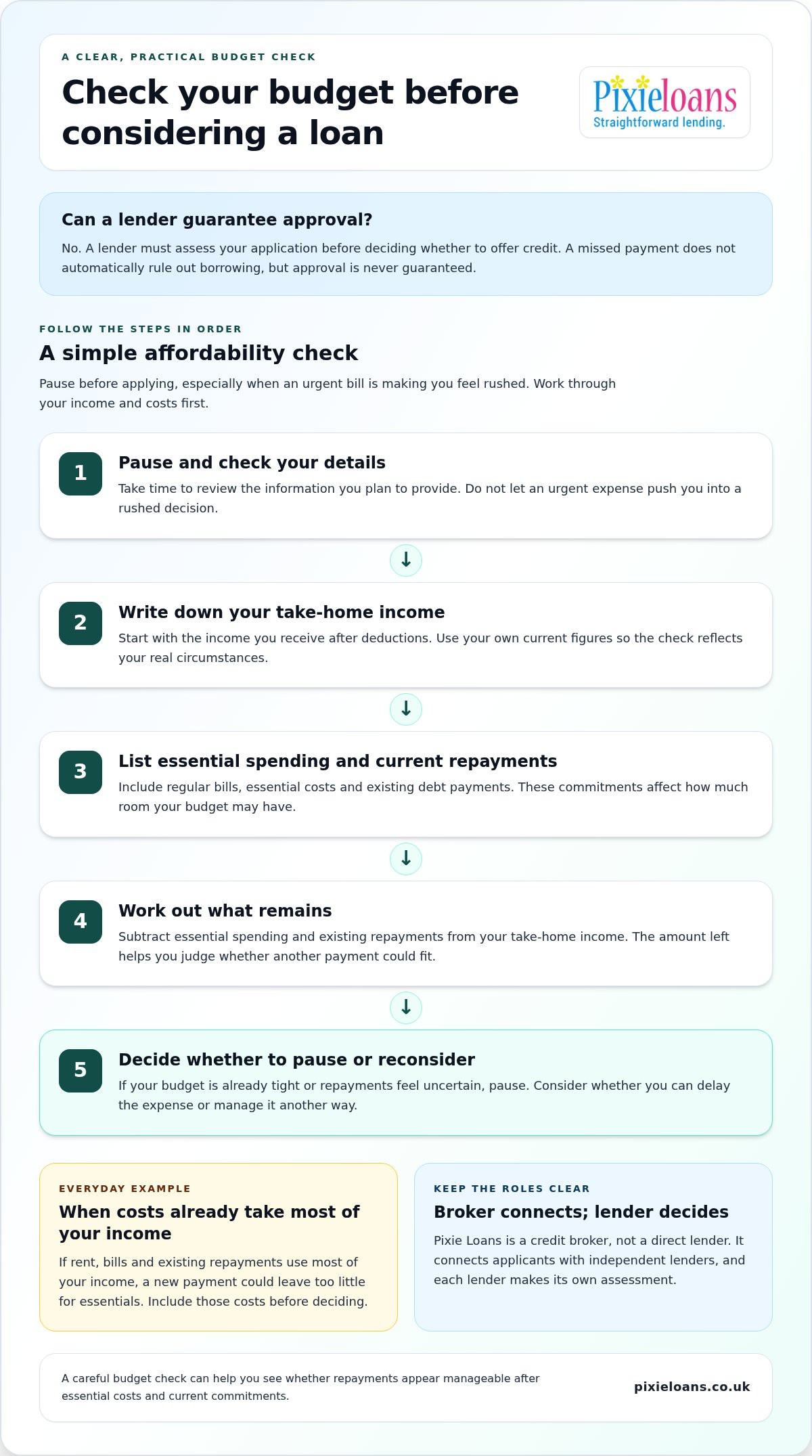 Bad Credit Loans UK: Finding Approval and Trusted Options