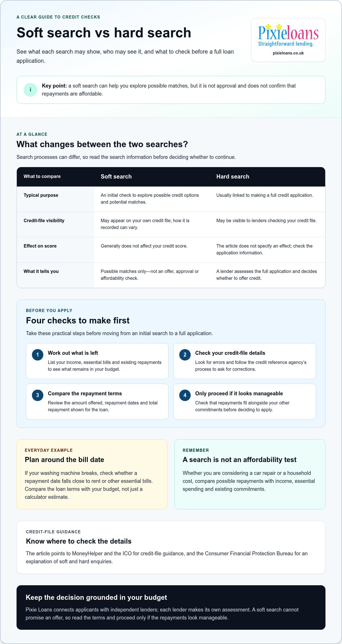 Bad Credit Loans: Get a Quote with a Soft Search