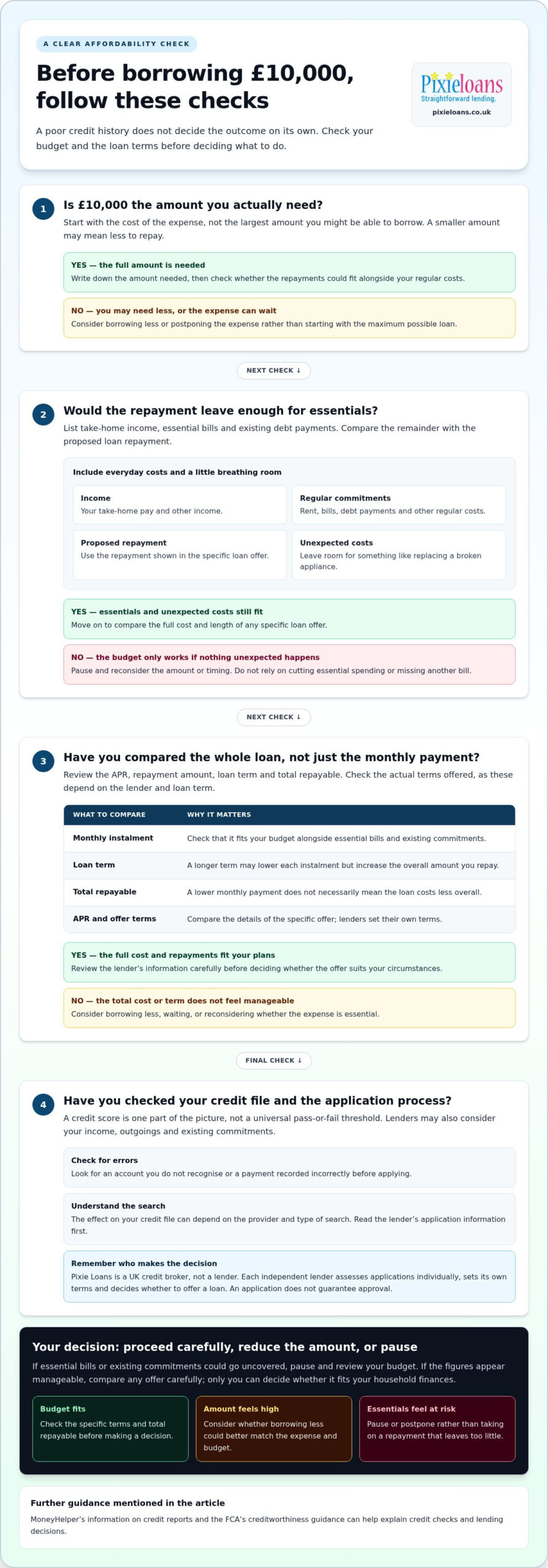 £10,000 Loans for Bad Credit: Find the Right UK Option