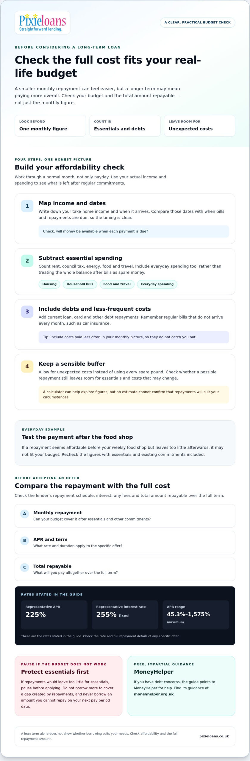 Long Term Loans for Bad Credit: Professional UK Guide