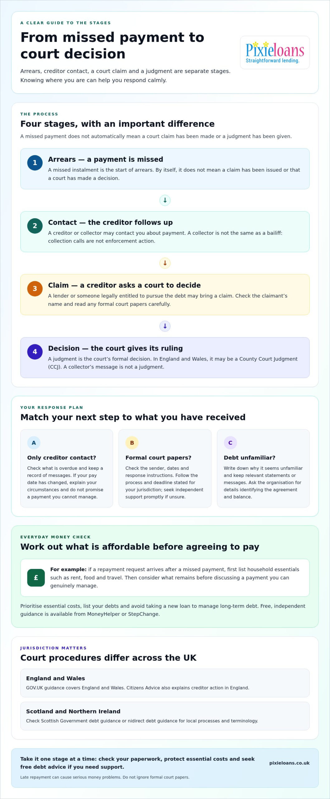 Can a Loan Company Take You to Court in the UK? Your Rights and Next Steps