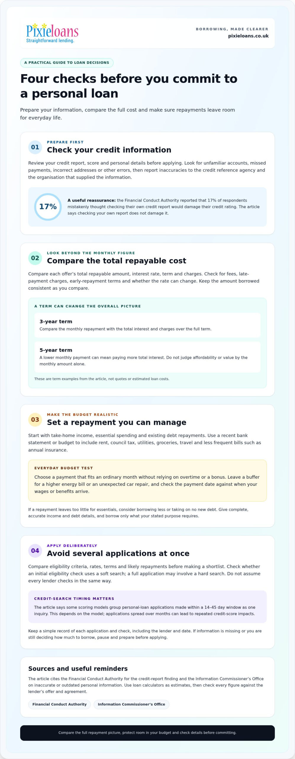 Common loan application mistakes that can increase your total cost